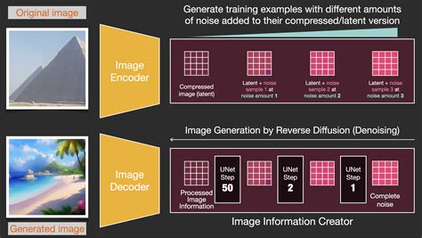 how to use stable diffusion to make nsfw|How to generate NSFW images with Stable Diffusion